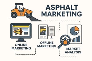 Aszfaltozás marketingje: Eszközök, stratégiák, siker